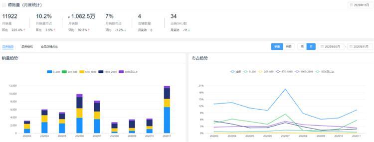 新鮮出爐!2020全年度智能鎖10大熱門品牌排行榜!