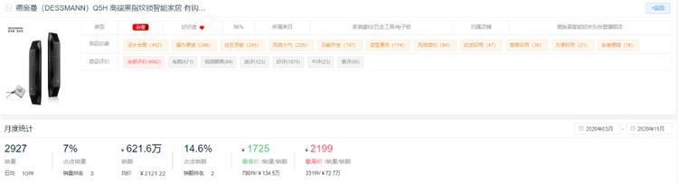 新鮮出爐!2020全年度智能鎖10大熱門品牌排行榜!