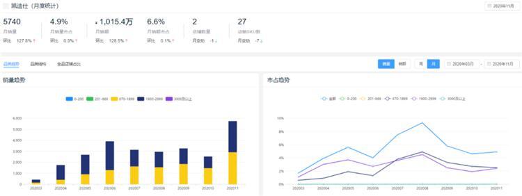 新鮮出爐!2020全年度智能鎖10大熱門品牌排行榜!