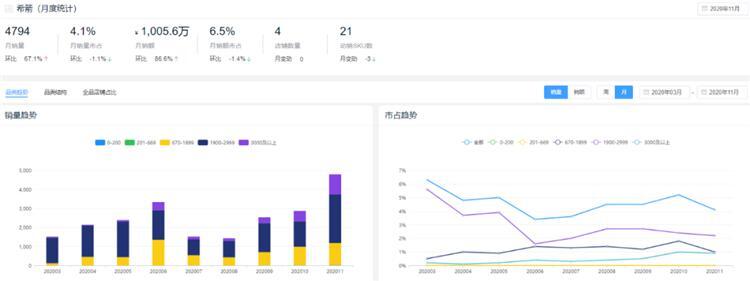 新鮮出爐!2020全年度智能鎖10大熱門品牌排行榜!