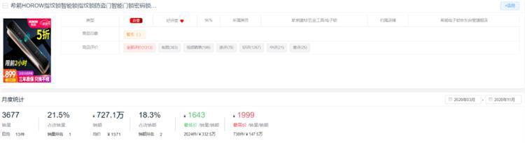 新鮮出爐!2020全年度智能鎖10大熱門品牌排行榜!