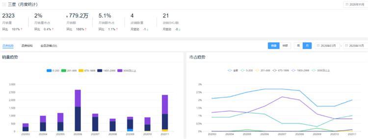 新鮮出爐!2020全年度智能鎖10大熱門品牌排行榜!