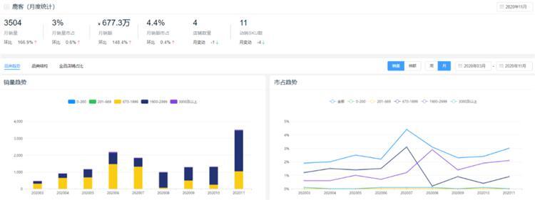 新鮮出爐!2020全年度智能鎖10大熱門品牌排行榜!