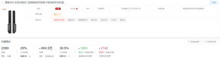 新鮮出爐!2020全年度智能鎖10大熱門品牌排行榜!