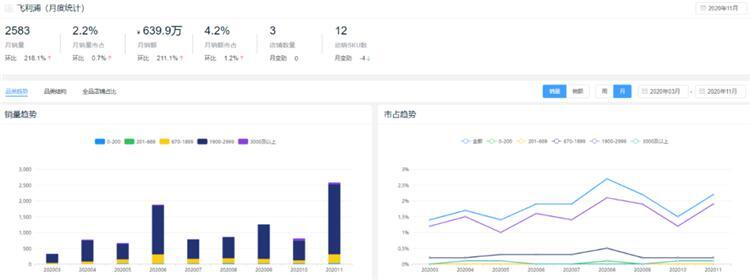 新鮮出爐!2020全年度智能鎖10大熱門品牌排行榜!