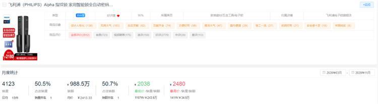 新鮮出爐!2020全年度智能鎖10大熱門品牌排行榜!