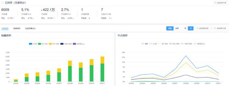 新鮮出爐!2020全年度智能鎖10大熱門品牌排行榜!