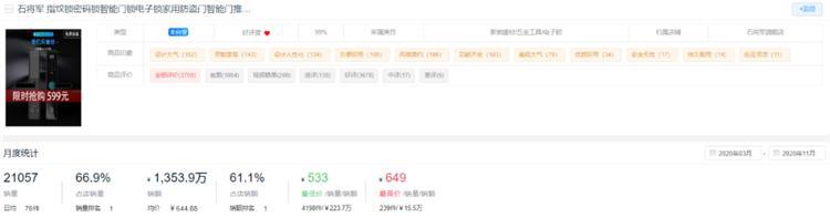 新鮮出爐!2020全年度智能鎖10大熱門品牌排行榜!