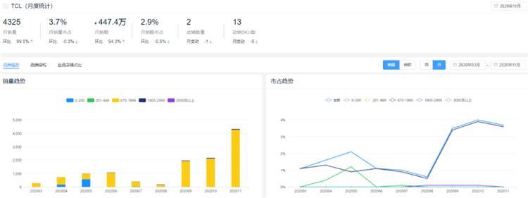 新鮮出爐!2020全年度智能鎖10大熱門品牌排行榜!