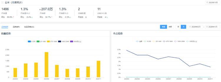 新鮮出爐!2020全年度智能鎖10大熱門品牌排行榜!
