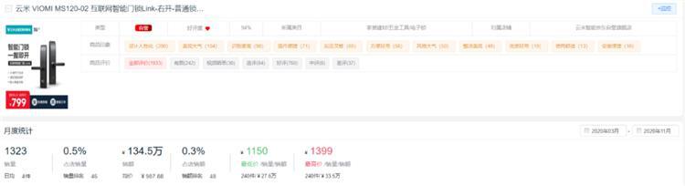 新鮮出爐!2020全年度智能鎖10大熱門品牌排行榜!