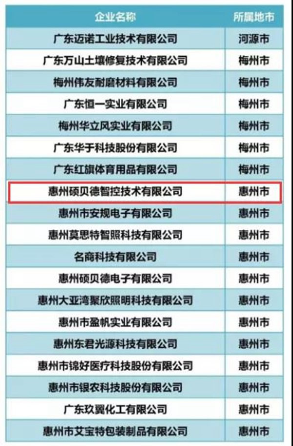 碩貝德科技榮獲2020年度廣東創(chuàng)新標桿企業(yè)