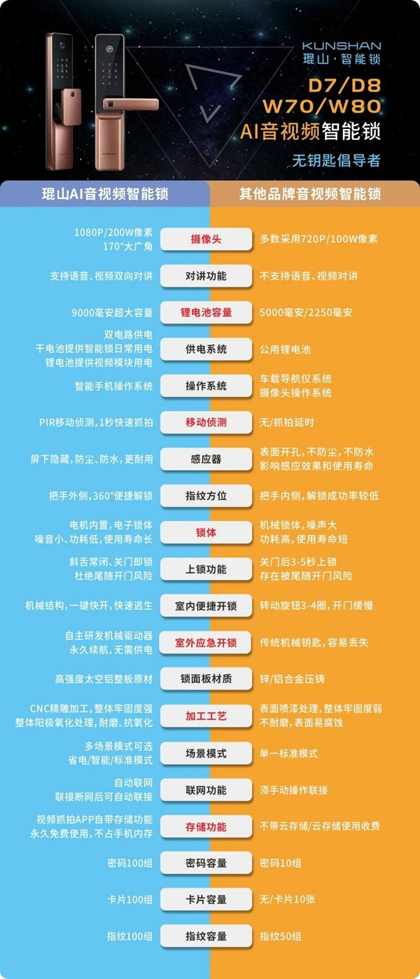 在線觀看突破42萬人!探鎖·無止境2021琨山智能鎖新品發布會圓滿結束! 在線觀看突破42萬人!探鎖·無止境2021琨山智能鎖新品發布會圓滿結束!