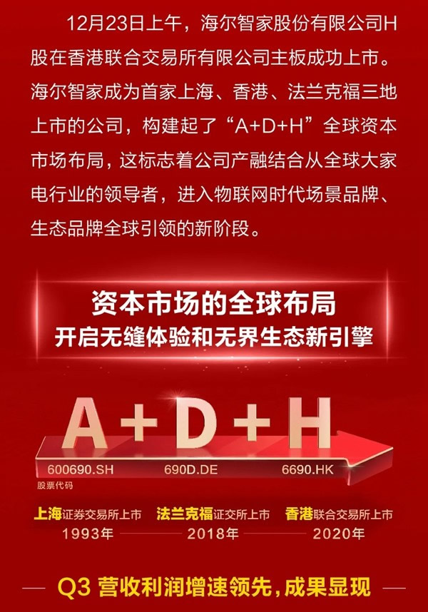 海爾智家H股成功上市!構(gòu)建“A+D+H”全球資本市場(chǎng)布局! 海爾智家H股成功上市!構(gòu)建“A+D+H”全球資本市場(chǎng)布局!