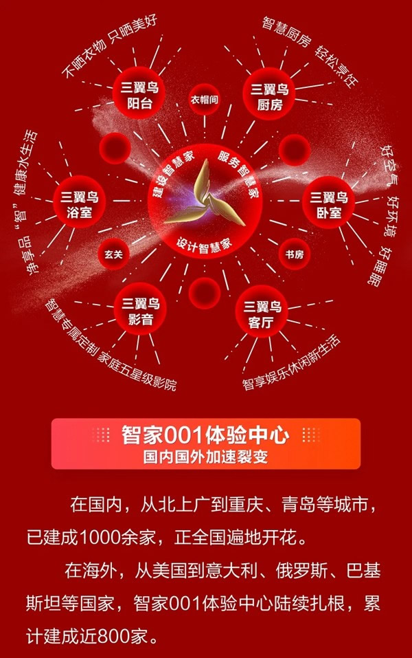 海爾智家H股成功上市!構(gòu)建“A+D+H”全球資本市場(chǎng)布局! 海爾智家H股成功上市!構(gòu)建“A+D+H”全球資本市場(chǎng)布局!