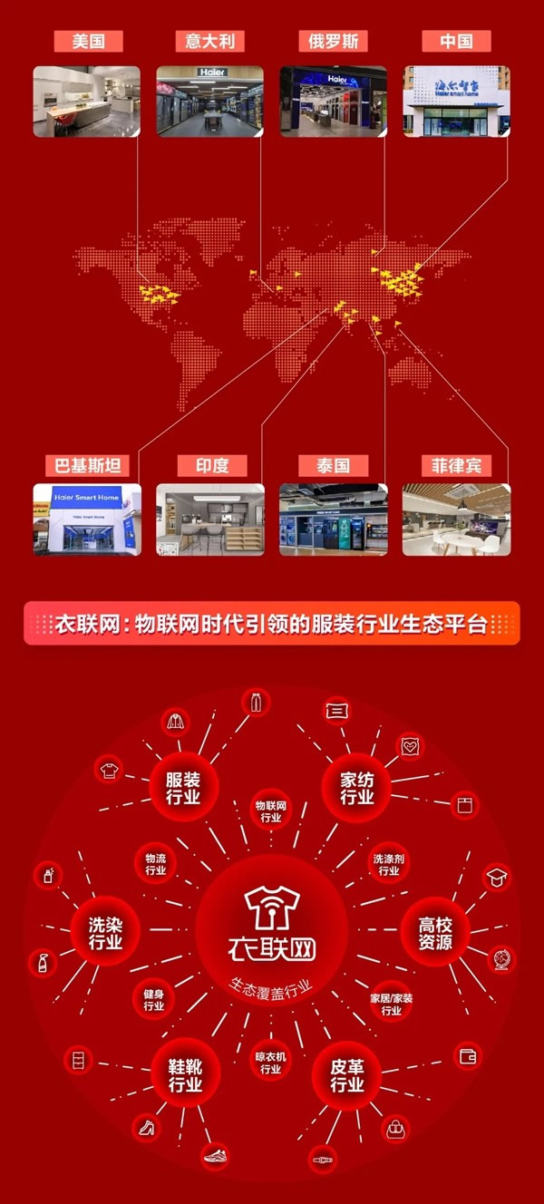 海爾智家H股成功上市!構(gòu)建“A+D+H”全球資本市場(chǎng)布局! 海爾智家H股成功上市!構(gòu)建“A+D+H”全球資本市場(chǎng)布局!