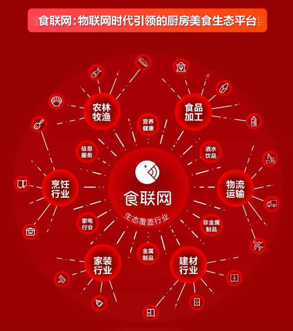 海爾智家H股成功上市!構(gòu)建“A+D+H”全球資本市場(chǎng)布局!