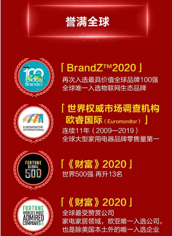 海爾智家H股成功上市!構(gòu)建“A+D+H”全球資本市場(chǎng)布局!