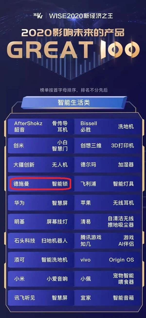 36氪WISE2020重磅發(fā)布：德施曼智能鎖入選2020影響未來的產(chǎn)品Great100榜