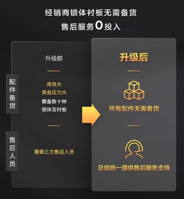 TCL智能家居作戰方案研討會圓滿收官! TCL智能家居作戰方案研討會圓滿收官!