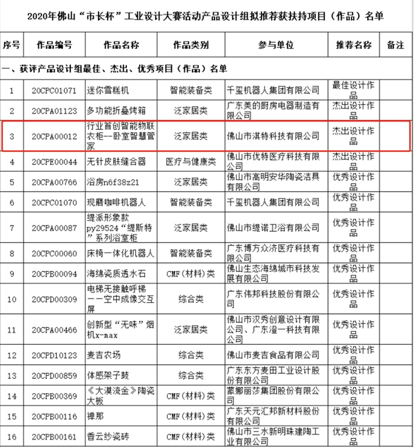 伊蕾莎智能衣柜榮獲佛山市長杯“杰出設計作品獎”、“創新項目獎”等兩項大獎 伊蕾莎智能衣柜榮獲佛山市長杯“杰出設計作品獎”、“創新項目獎”等兩項大獎