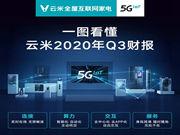 告別傳統家電,就選云米全屋互聯網家電!