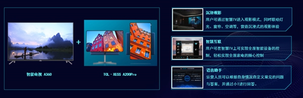 揭秘TCL AIxIoT全場景產品解決方案,構建智能家居新生態 揭秘TCL AIxIoT全場景產品解決方案,構建智能家居新生態