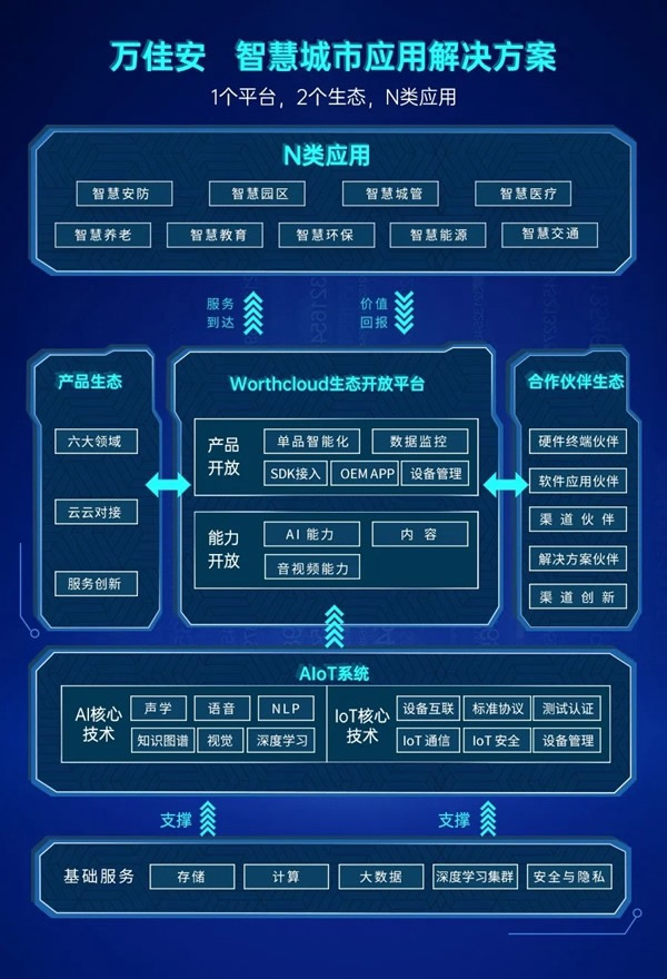 簽約了！萬佳安戰略聯合左鄰，按下智慧城市快進鍵