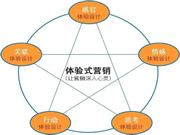 保仕盾智能鎖:經銷商如何做好體驗式營銷?