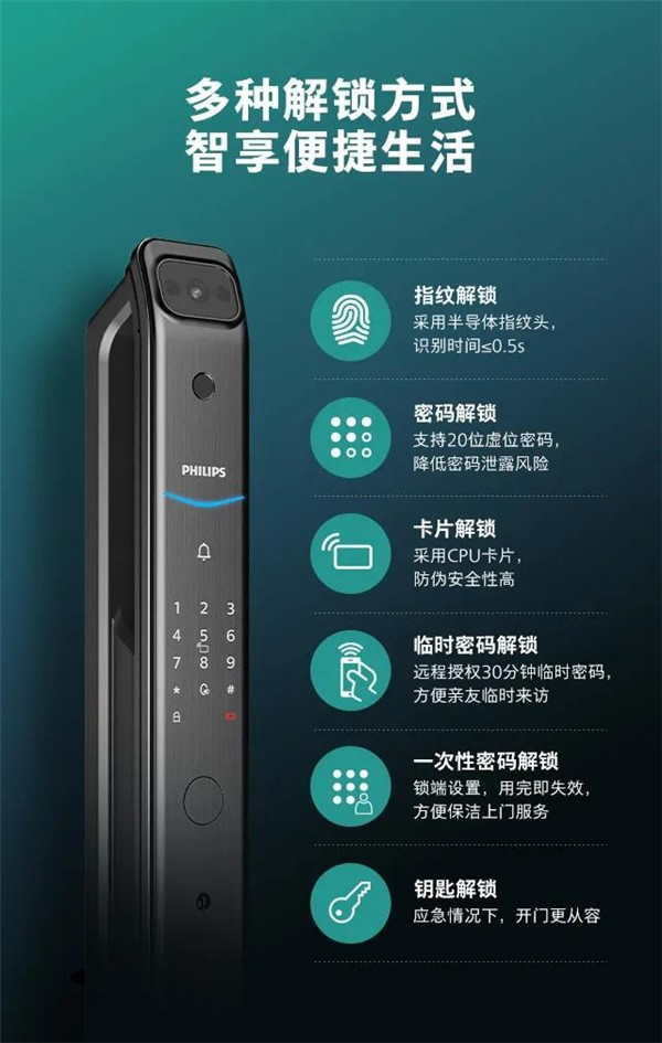 飛利浦智能鎖丨帶屏可視智能鎖DDL708耀目登場 飛利浦智能鎖丨帶屏可視智能鎖DDL708耀目登場