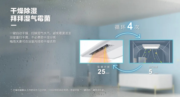 好太太智能家居:愛上好太太智能浴霸 從現(xiàn)在開始 好太太智能家居:愛上好太太智能浴霸 從現(xiàn)在開始