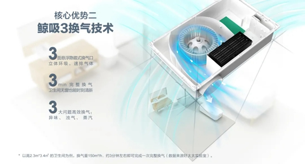 好太太智能家居:愛上好太太智能浴霸 從現(xiàn)在開始 好太太智能家居:愛上好太太智能浴霸 從現(xiàn)在開始