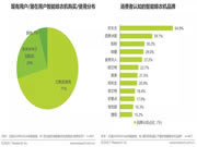 好太太智能家居:更安全的智能晾曬體驗