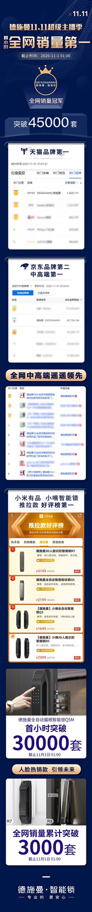 重磅消息!德施曼11.11超級主播季首日首小時全網銷量第一! 重磅消息!德施曼11.11超級主播季首日首小時全網銷量第一!