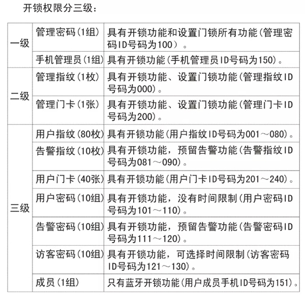 必達i5智能鎖這三個小技巧 99%的人都不知道 必達i5智能鎖這三個小技巧 99%的人都不知道