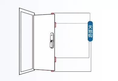 關(guān)于飛利浦智能鎖的冷知識 你了解多少? 關(guān)于飛利浦智能鎖的冷知識 你了解多少?
