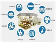 頂吉智能鎖:推出了不同的智能家居解決方案