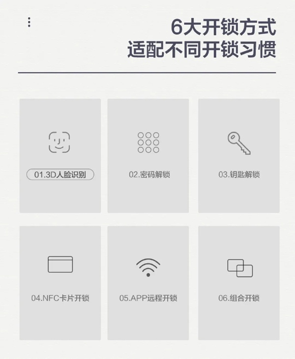 KSMAK金指碼“見真顏”3D人臉識別智能鎖 KSMAK金指碼“見真顏”3D人臉識別智能鎖