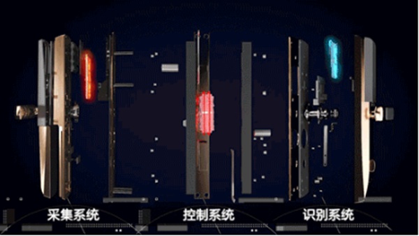 王力智能鎖：反向推導(dǎo)一下這款智能鎖是不是可靠之選