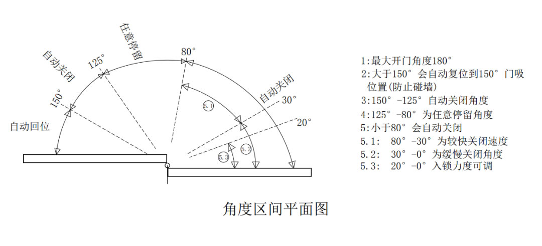 名門靜音門鎖:合頁選不好,以后的煩惱少不了 名門靜音門鎖:合頁選不好,以后的煩惱少不了