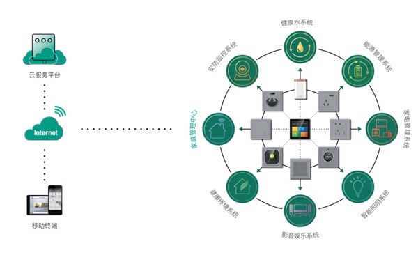 鴻雁全屋智能落地蘇寧·威尼斯水城,服務(wù)南京3000+家庭 鴻雁全屋智能落地蘇寧·威尼斯水城,服務(wù)南京3000+家庭
