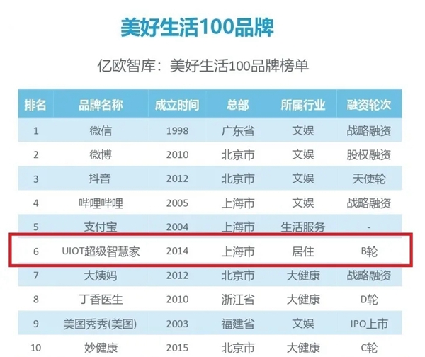 UIOT超級(jí)智慧家董事長(zhǎng):認(rèn)真做好一件事比什么都重要 UIOT超級(jí)智慧家董事長(zhǎng):認(rèn)真做好一件事比什么都重要