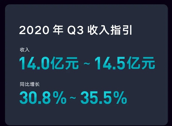 云米全屋互聯網家電2020年度Q2財報 云米全屋互聯網家電2020年度Q2財報