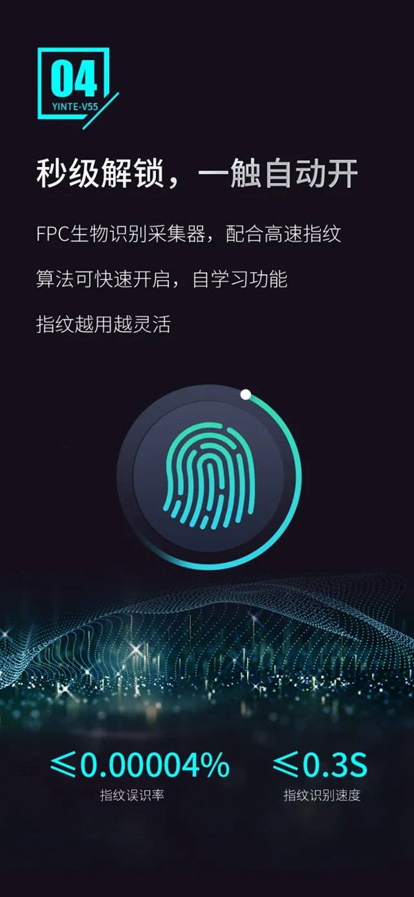 因特智能鎖新品上市:因特V55有哪些優點? 因特智能鎖新品上市:因特V55有哪些優點?