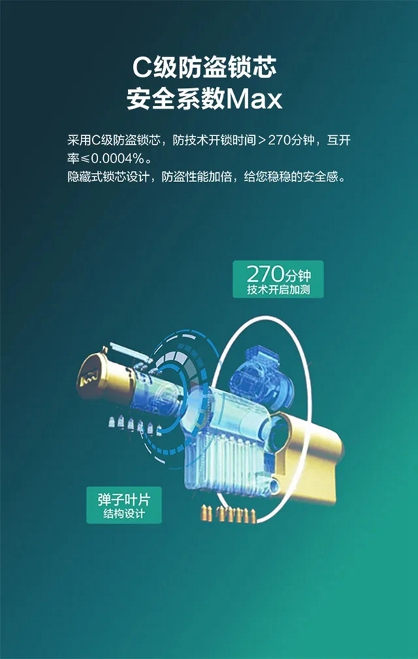 飛利浦智能鎖DDL702E 輕松享受智能生活 飛利浦智能鎖DDL702E 輕松享受智能生活