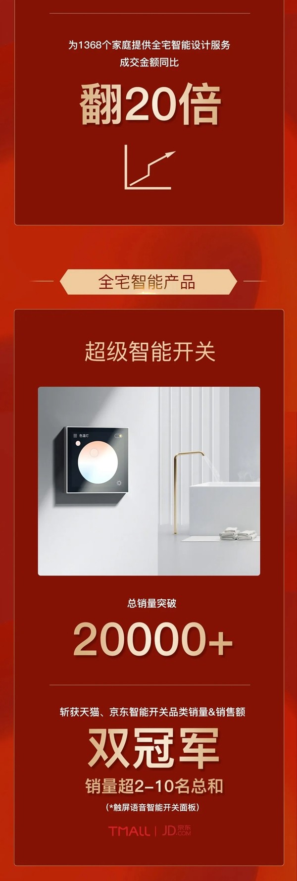 ORVIBO歐瑞博:它漲了10倍 讓很多人眼紅 ORVIBO歐瑞博:它漲了10倍 讓很多人眼紅