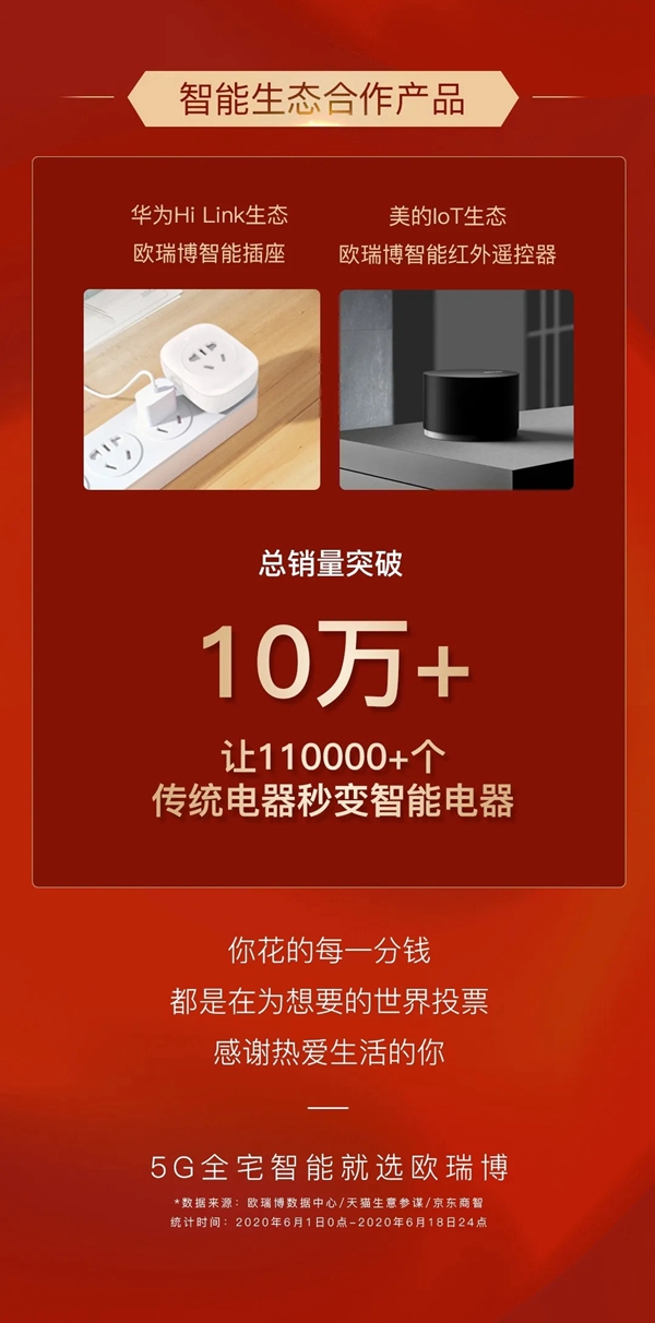 ORVIBO歐瑞博:它漲了10倍 讓很多人眼紅 ORVIBO歐瑞博:它漲了10倍 讓很多人眼紅