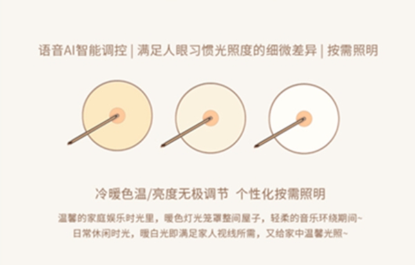鴻雁智悅語音吸頂燈重磅上市,打造家庭小場景中控平臺 鴻雁智悅語音吸頂燈重磅上市,打造家庭小場景中控平臺