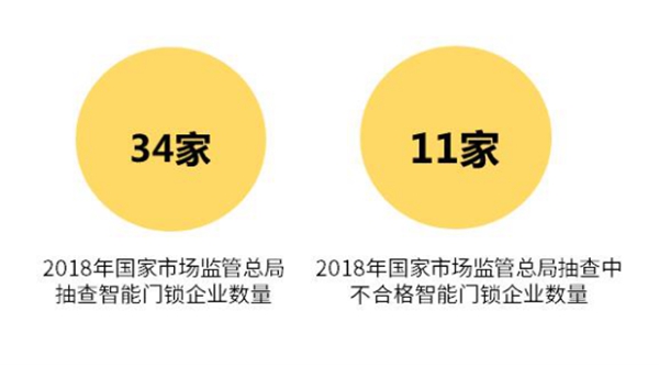 保仕盾 做有品位有品質的智能鎖 保仕盾 做有品位有品質的智能鎖
