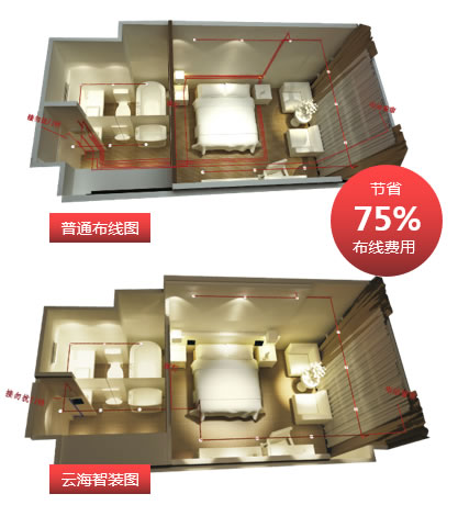云海物聯:智能家裝為何能突出重圍? 云海物聯:智能家裝為何能突出重圍?